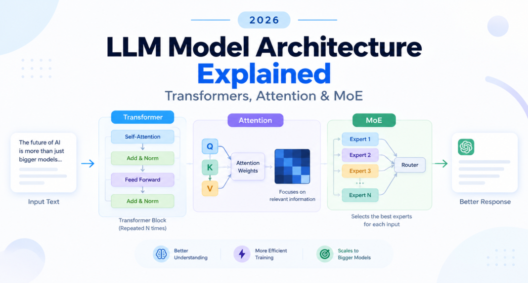 llm-model-architecture-explained